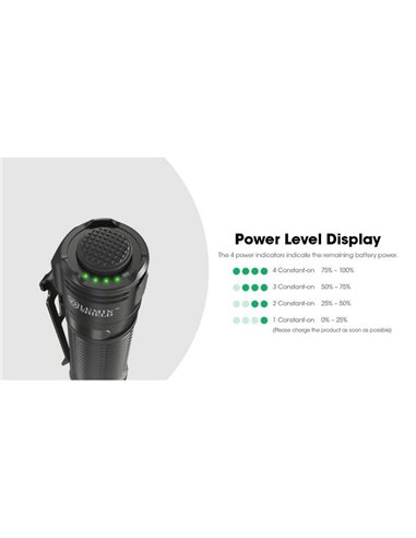 Lanterna de mão LED EDC31 vida útil da bateria de 3500 lúmens 57 horas IP68