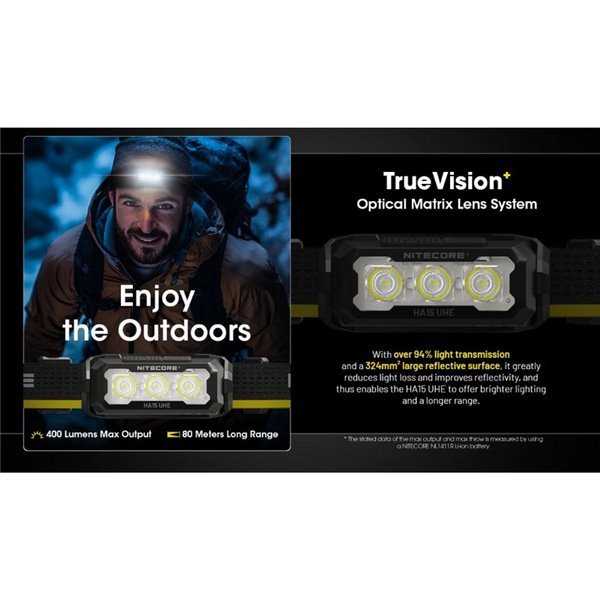 Linterna de Cabeza HA15 UHE LED 400 Lúmenes Alcance 80 metros IP66
