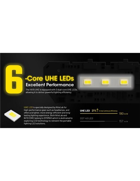 Linterna de Cabeza HA15 UHE LED 400 Lúmenes Alcance 80 metros IP66