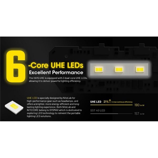 Linterna de Cabeza HA15 UHE LED 400 Lúmenes Alcance 80 metros IP66
