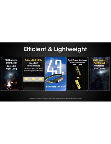 Lampe Frontale LED HA15 UHE 400 Lumens Portée 80 mètres IP66