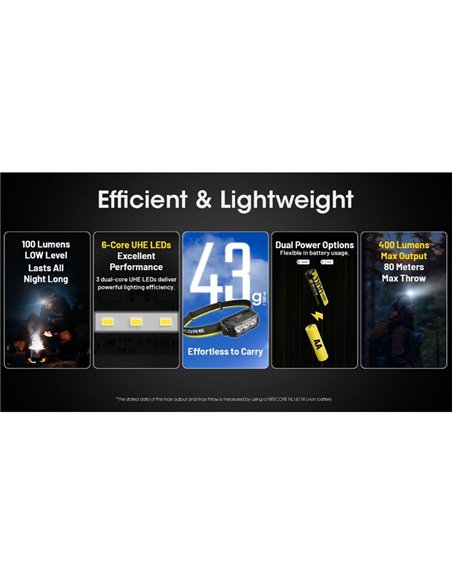 Lampe Frontale LED HA15 UHE 400 Lumens Portée 80 mètres IP66