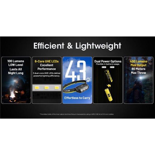 Linterna de Cabeza HA15 UHE LED 400 Lúmenes Alcance 80 metros IP66