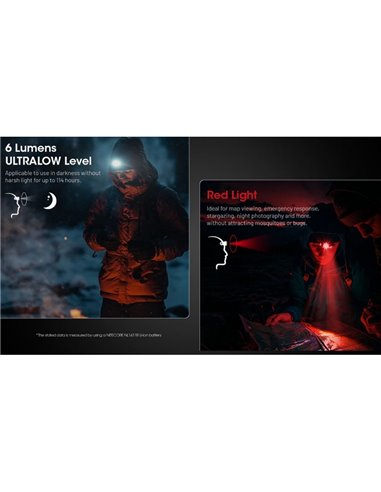 Linterna de Cabeza HA15 UHE LED 400 Lúmenes Alcance 80 metros IP66