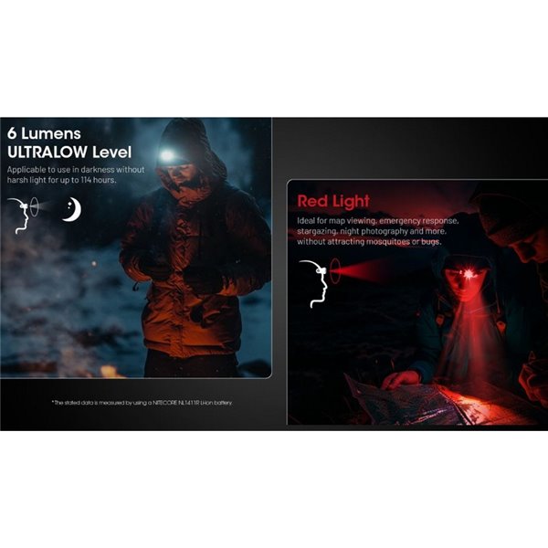 Linterna de Cabeza HA15 UHE LED 400 Lúmenes Alcance 80 metros IP66