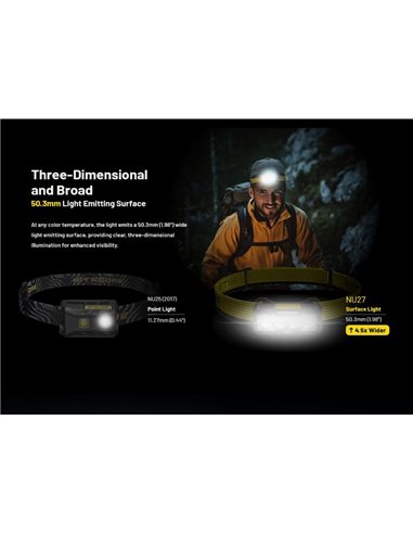 Linterna Frontal LED Ultraligera y Recargable NU27 Alcance 123 metros IP66