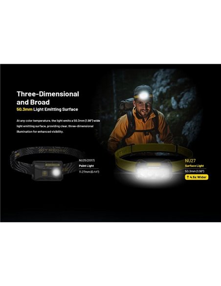 Lampe Frontale LED Ultralégère et Rechargeable Portée NU27 123 mètres IP66