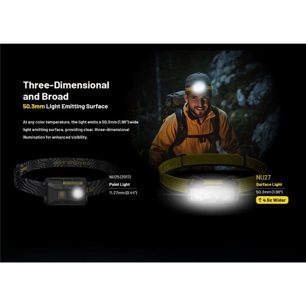 Linterna Frontal LED Ultraligera y Recargable NU27 Alcance 123 metros IP66