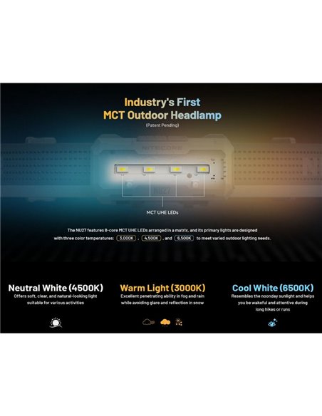 Linterna Frontal LED Ultraligera y Recargable NU27 Alcance 123 metros IP66