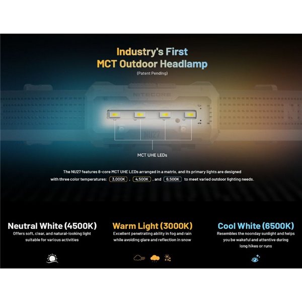 Linterna Frontal LED Ultraligera y Recargable NU27 Alcance 123 metros IP66