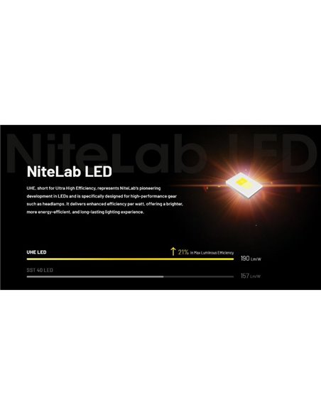 Linterna Frontal LED Ultraligera y Recargable NU27 Alcance 123 metros IP66