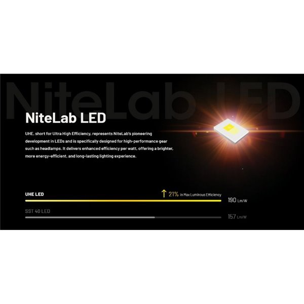 Lampe Frontale LED Ultralégère et Rechargeable Portée NU27 123 mètres IP66