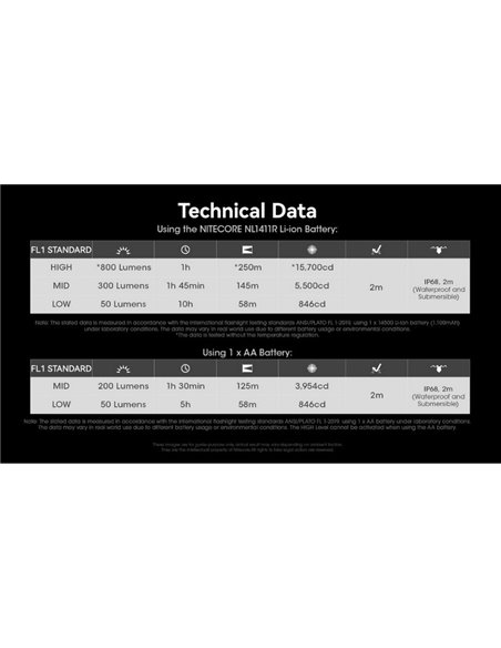 Linterna de Mano LED MT1A Pro Ultraligera Recargable Alcance 250 metros IP68