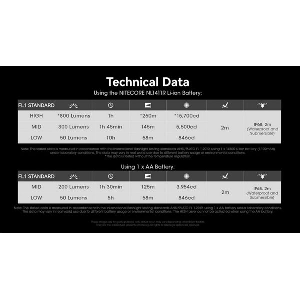 Lampe de poche LED ultralégère et rechargeable MT1A Pro, portée 250 mètres, IP68