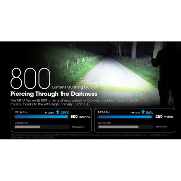 Linterna de Mano LED MT1A Pro Ultraligera Recargable Alcance 250 metros IP68