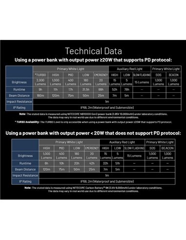 Linterna Frontal LED HU2000 Muy Potente 2000 Lúmenes 160 metros Alcance IP68 Sumergible