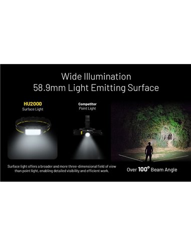 Farol LED HU2000 Muito Potente 2000 Lumens 160 metros Alcance IP68 Submersível