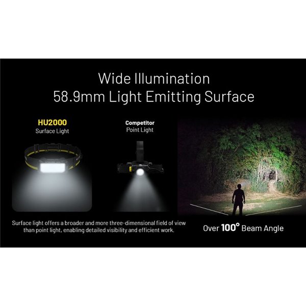 Linterna Frontal LED HU2000 Muy Potente 2000 Lúmenes 160 metros Alcance IP68 Sumergible