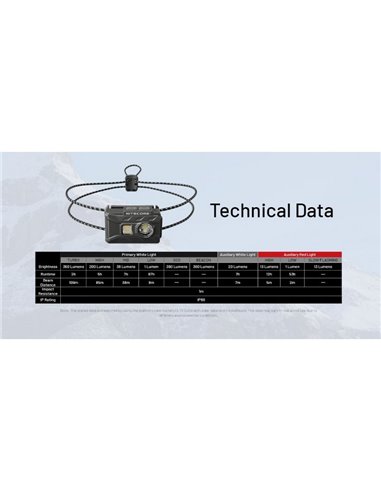 Linterna Frontal LED Ligera NU20 Classic Recargable USB-C Alcance 109 metros IP66