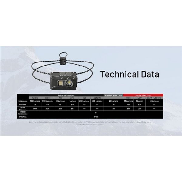 Linterna Frontal LED Ligera NU20 Classic Recargable USB-C Alcance 109 metros IP66