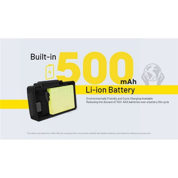 Linterna Frontal LED Ligera NU20 Classic Recargable USB-C Alcance 109 metros IP66