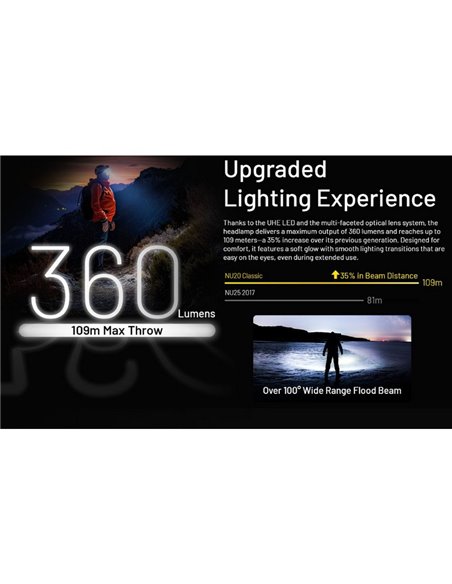 Linterna Frontal LED Ligera NU20 Classic Recargable USB-C Alcance 109 metros IP66