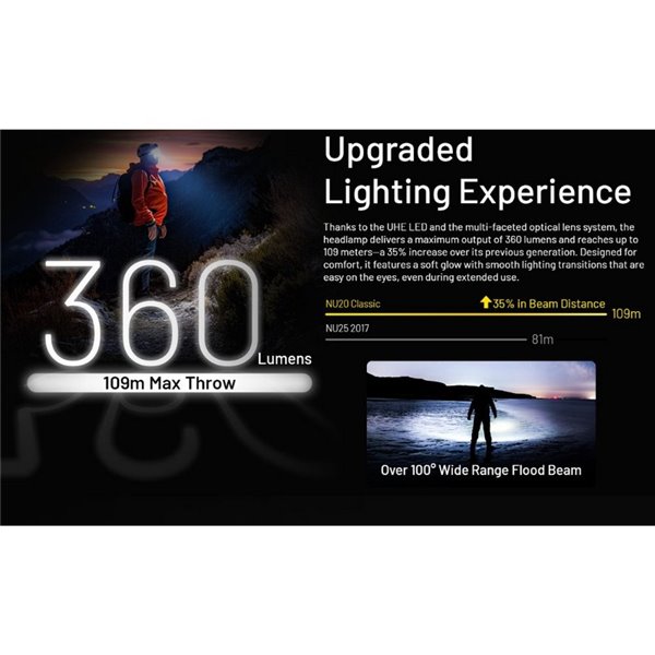 Linterna Frontal LED Ligera NU20 Classic Recargable USB-C Alcance 109 metros IP66