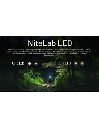 Linterna Frontal LED Ligera NU20 Classic Recargable USB-C Alcance 109 metros IP66