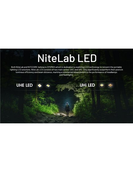 Linterna Frontal LED Ligera NU20 Classic Recargable USB-C Alcance 109 metros IP66