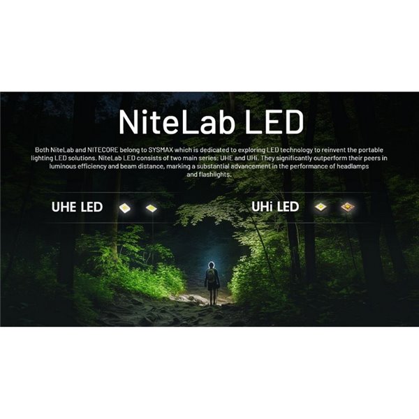 Linterna Frontal LED Ligera NU20 Classic Recargable USB-C Alcance 109 metros IP66