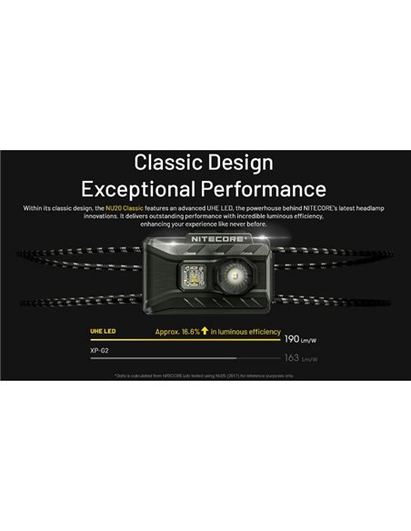 Linterna Frontal LED Ligera NU20 Classic Recargable USB-C Alcance 109 metros IP66