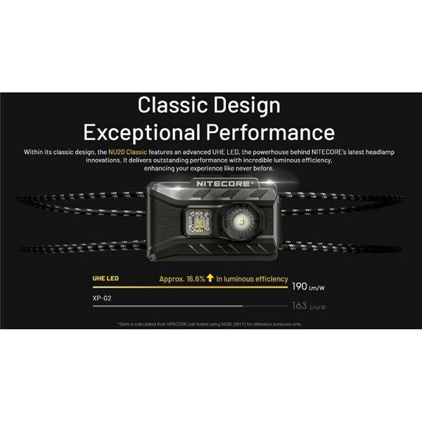 Linterna Frontal LED Ligera NU20 Classic Recargable USB-C Alcance 109 metros IP66