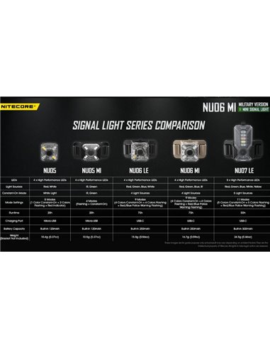 Luz de Señalización LED NU06 MI 3 Colores 75 horas Autonomía Recargable USB-C 