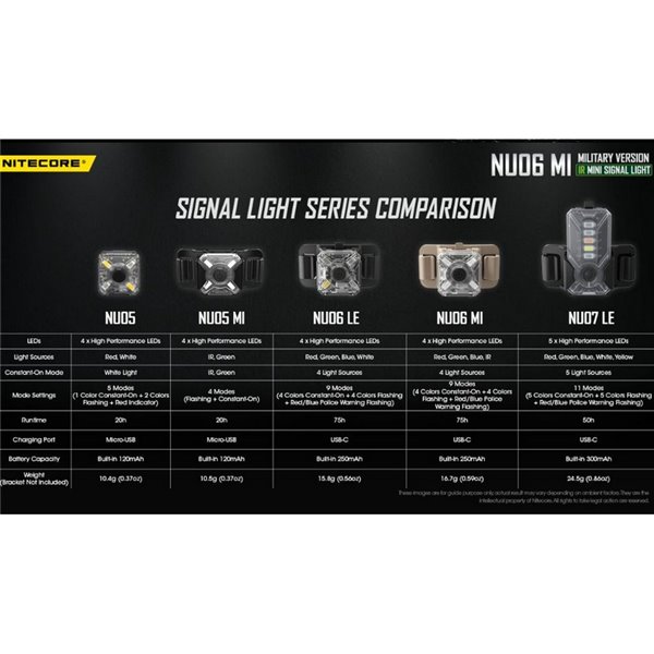 Luz de Señalización LED NU06 MI 3 Colores 75 horas Autonomía Recargable USB-C 