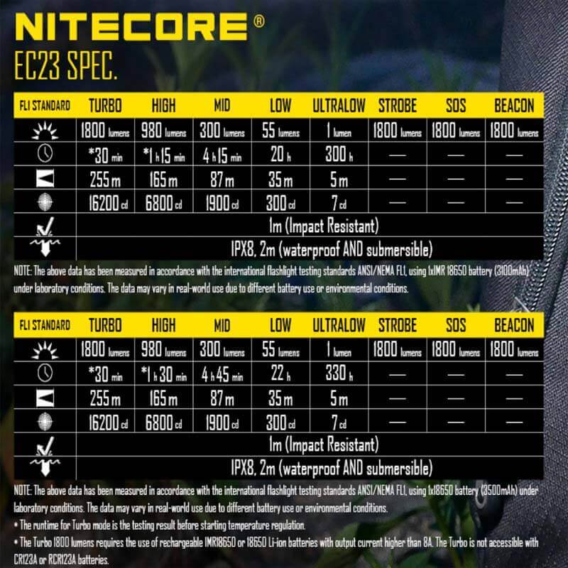 Especificaciones tecnicas linterna Nitecore