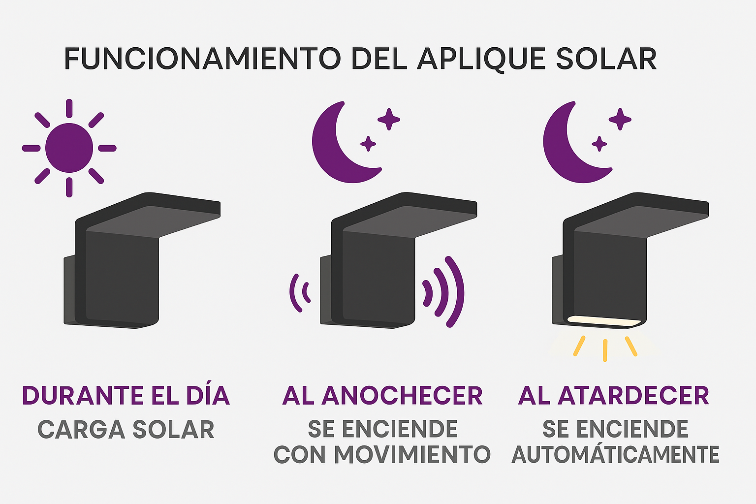 Funcionamiento del Aplique Solar CAMILL